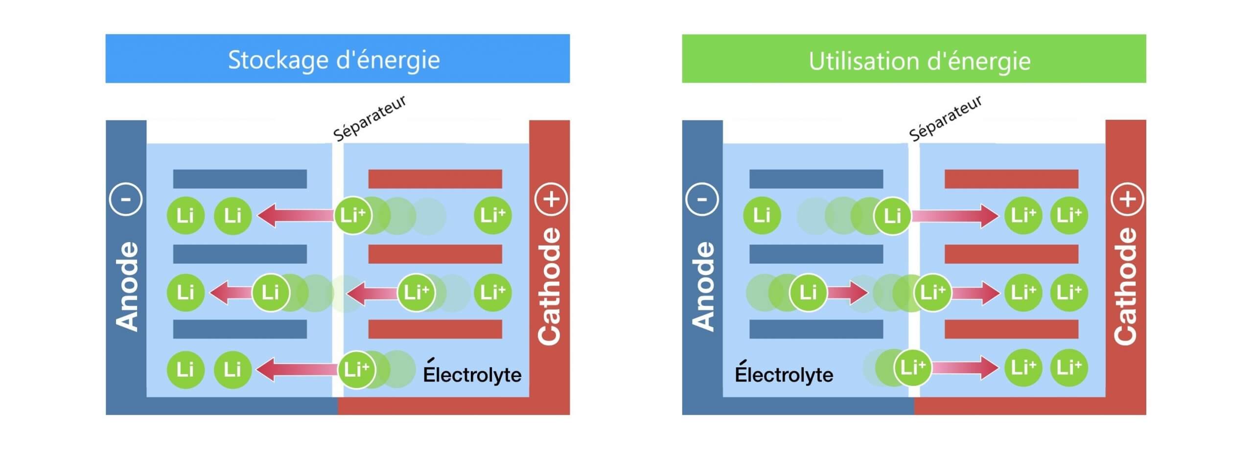 illustration-batterie-lithium-ion